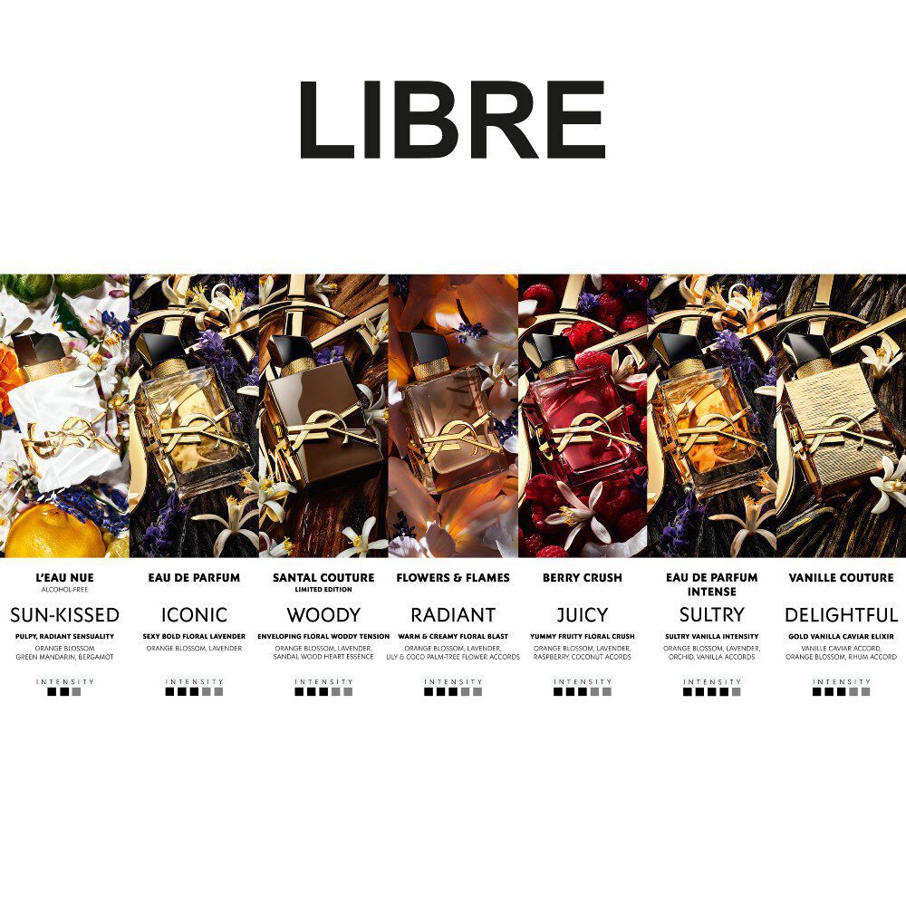 Comparison chart of seven YSL LIBRE fragrances, detailing the notes and intensity levels for L'Eau Nue, Eau de Parfum, Santal Couture, Flowers & Flames, Berry Crush, Intense, and Vanille Couture.